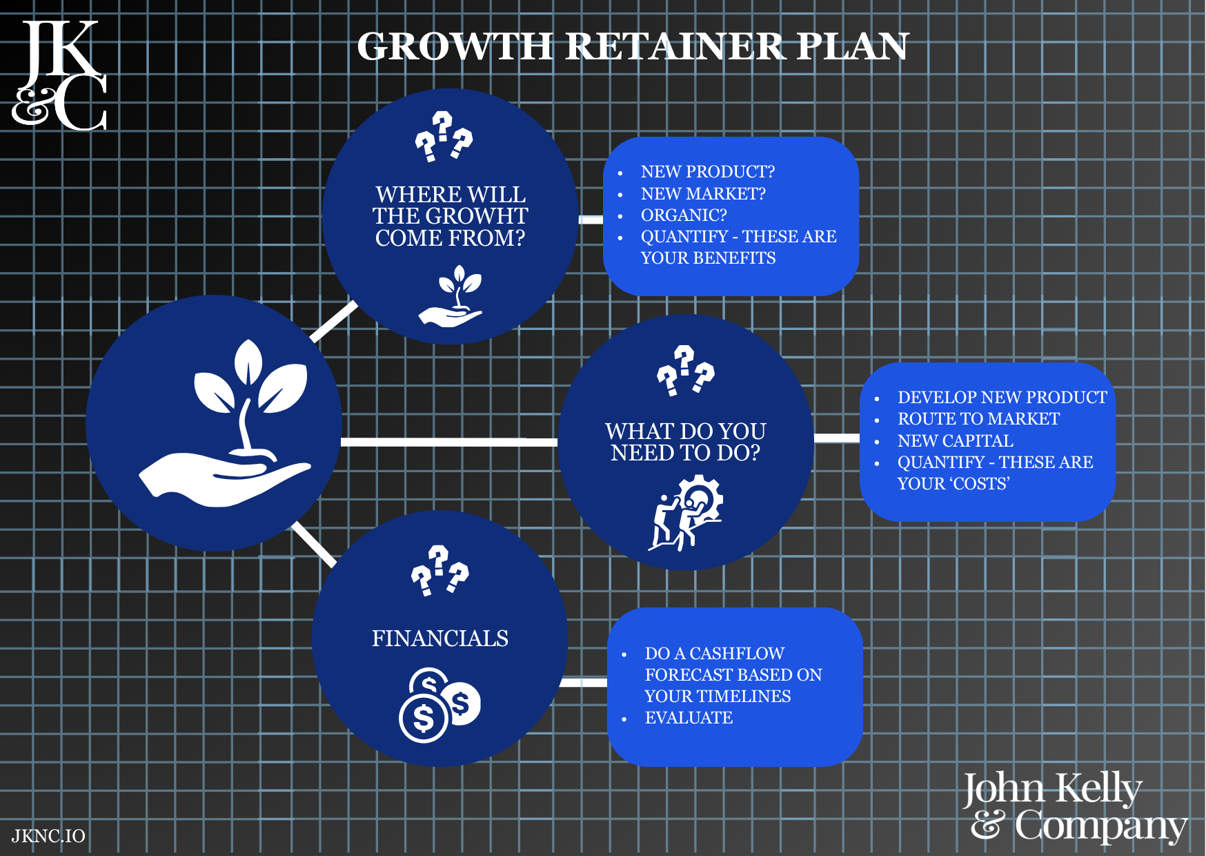 BMC - Growth Retainer Plan