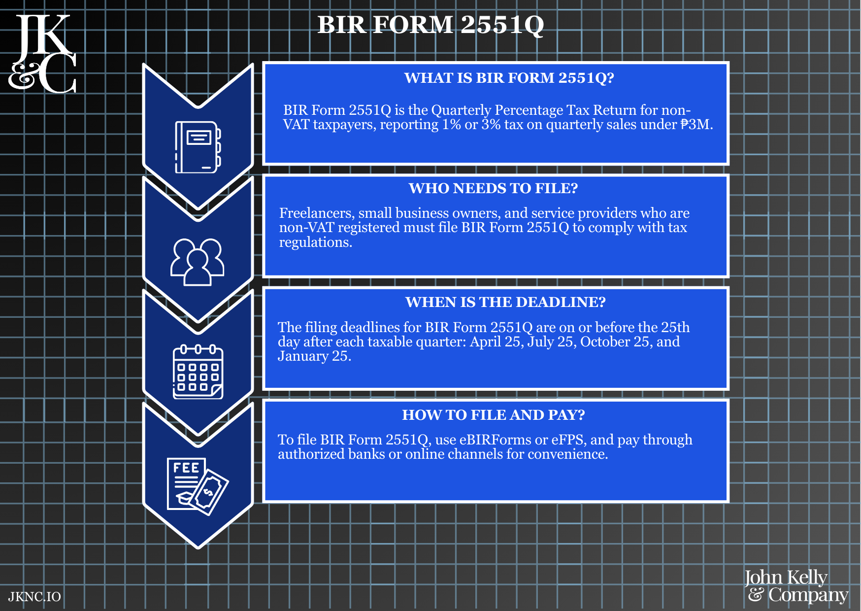 BIR Form 2551Q Filing