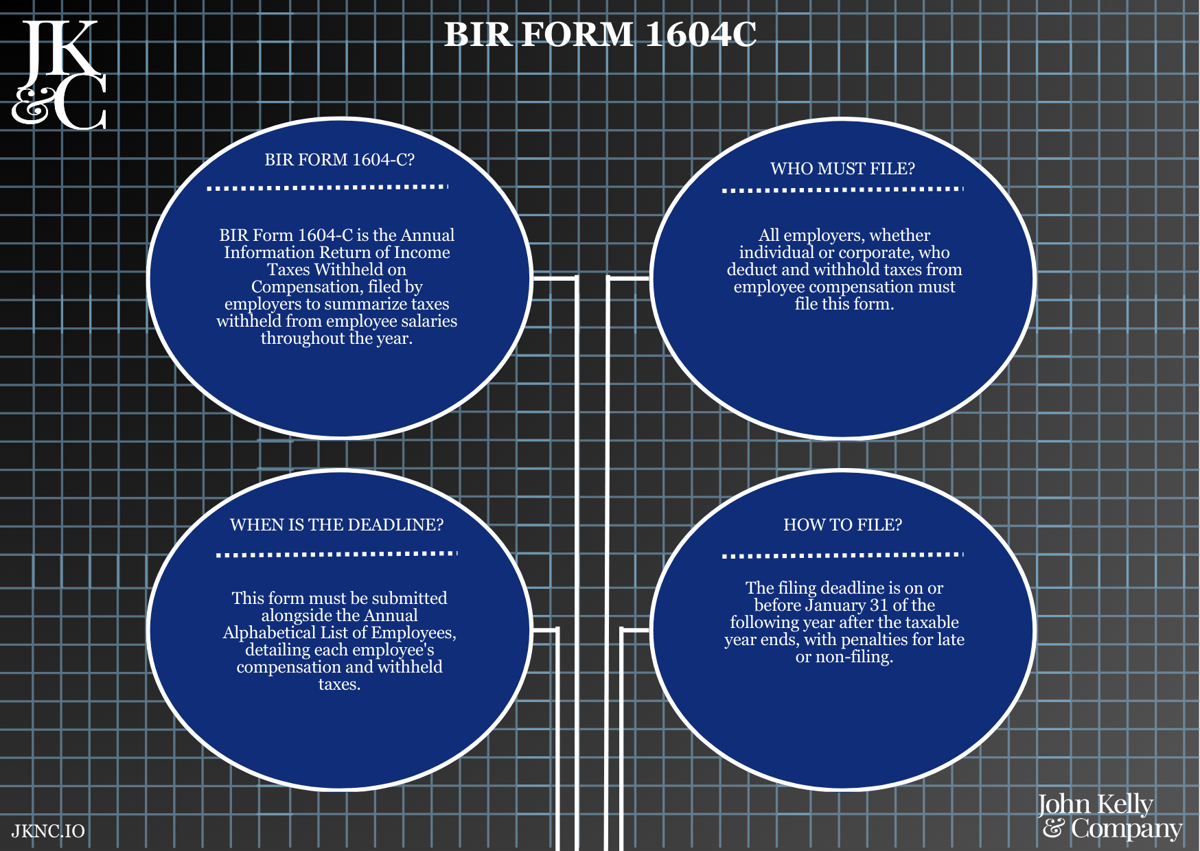 BIR Form 1604C Filing