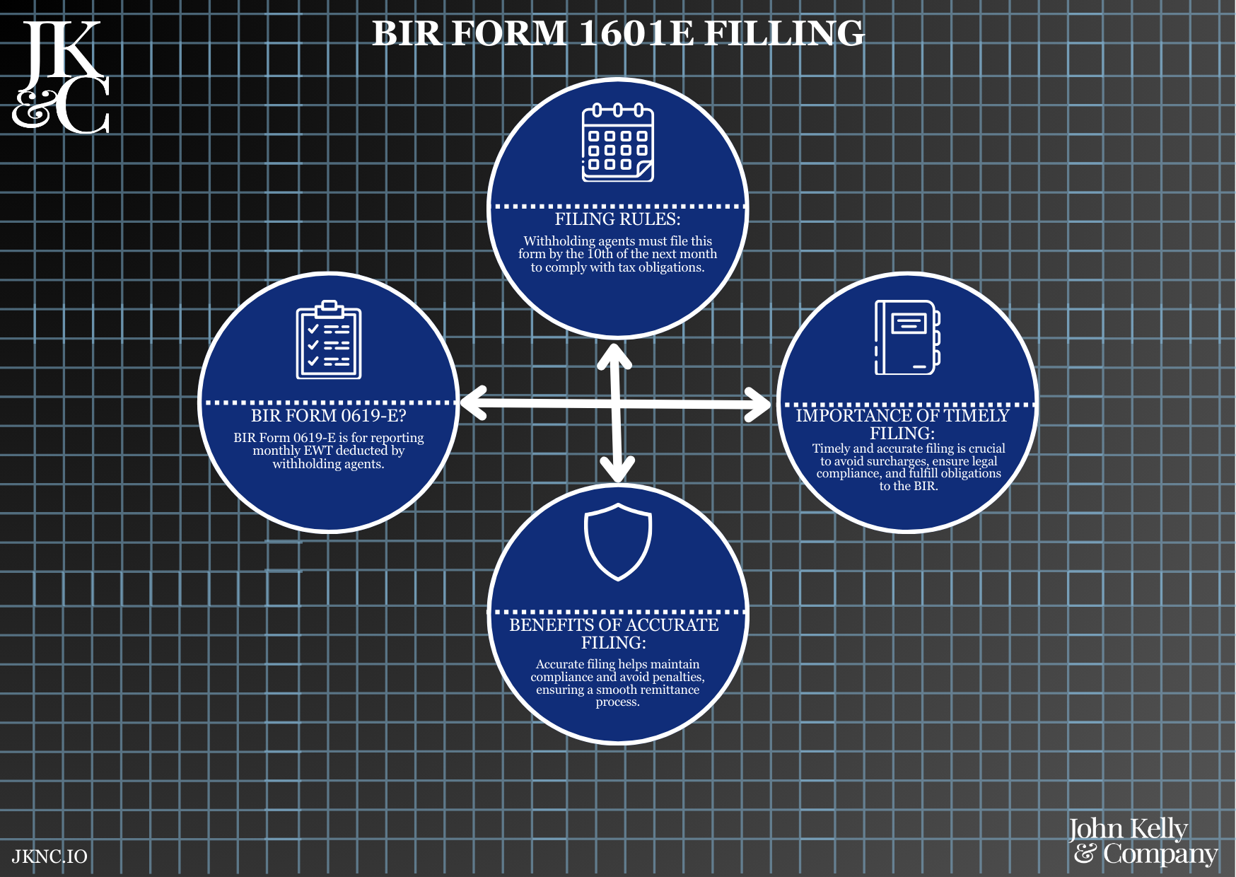BIR Form 0619E Filing