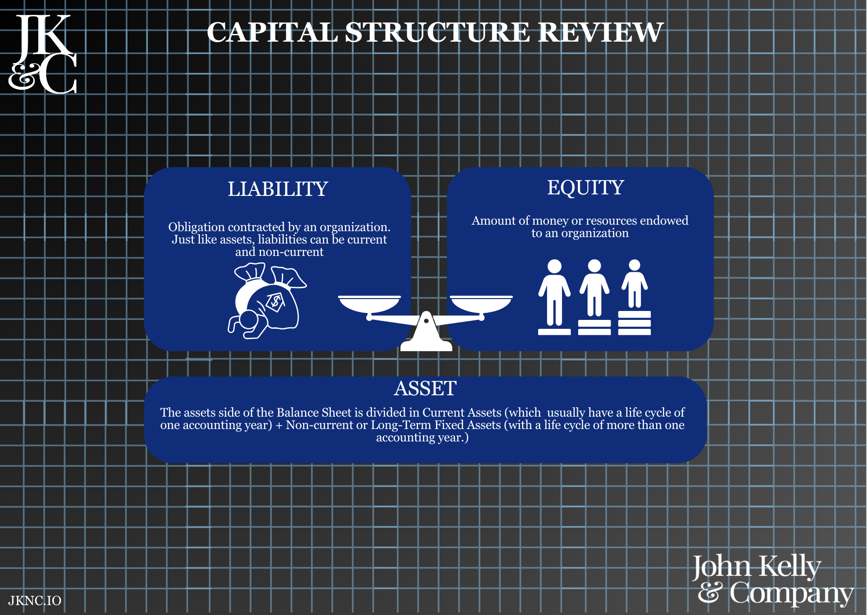 Capital Structure Review