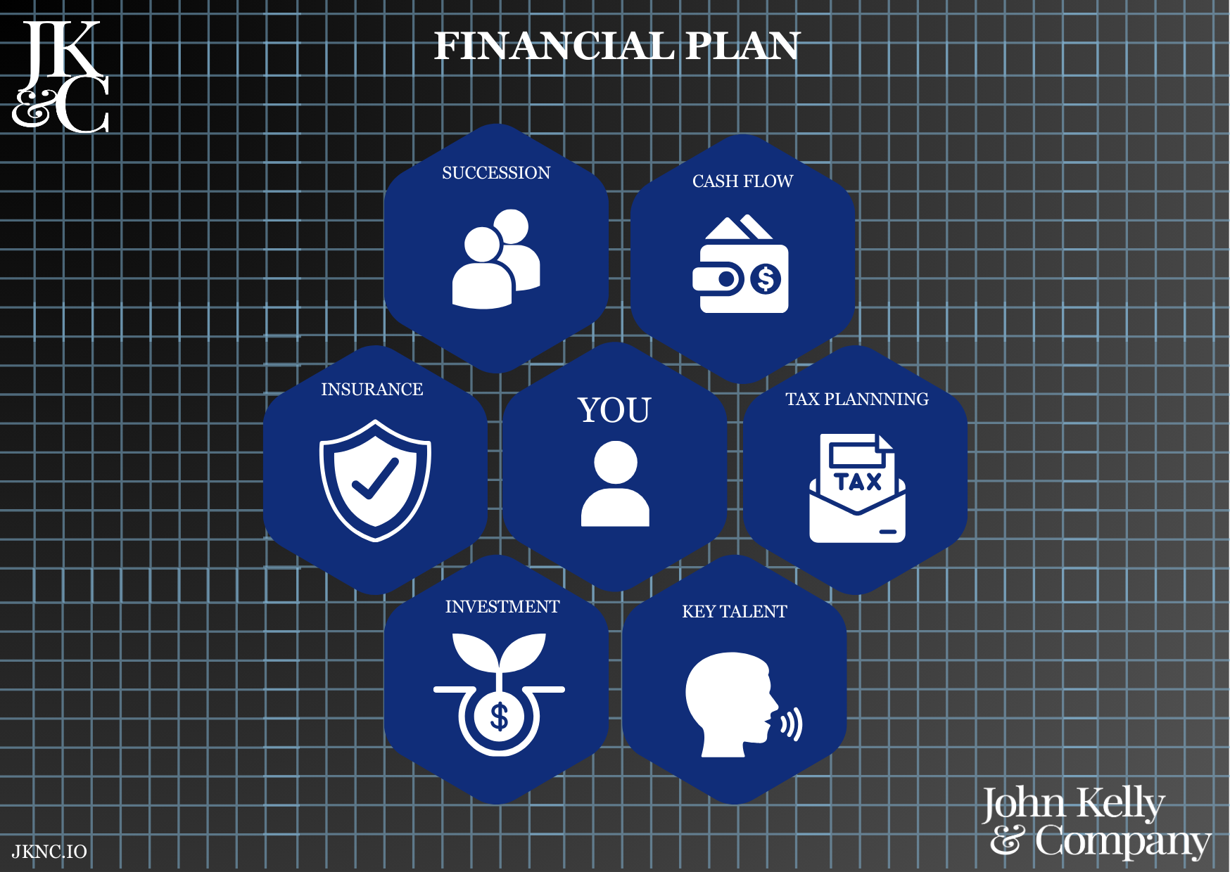 Financial Plan