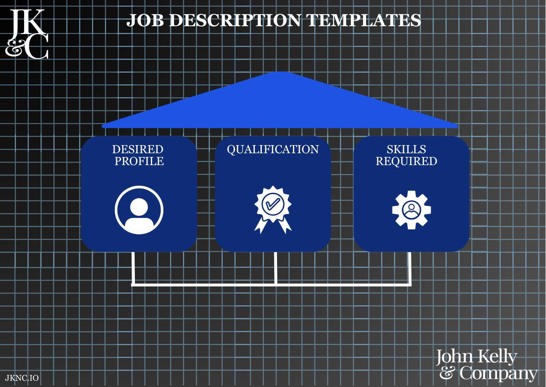 Job Description Templates