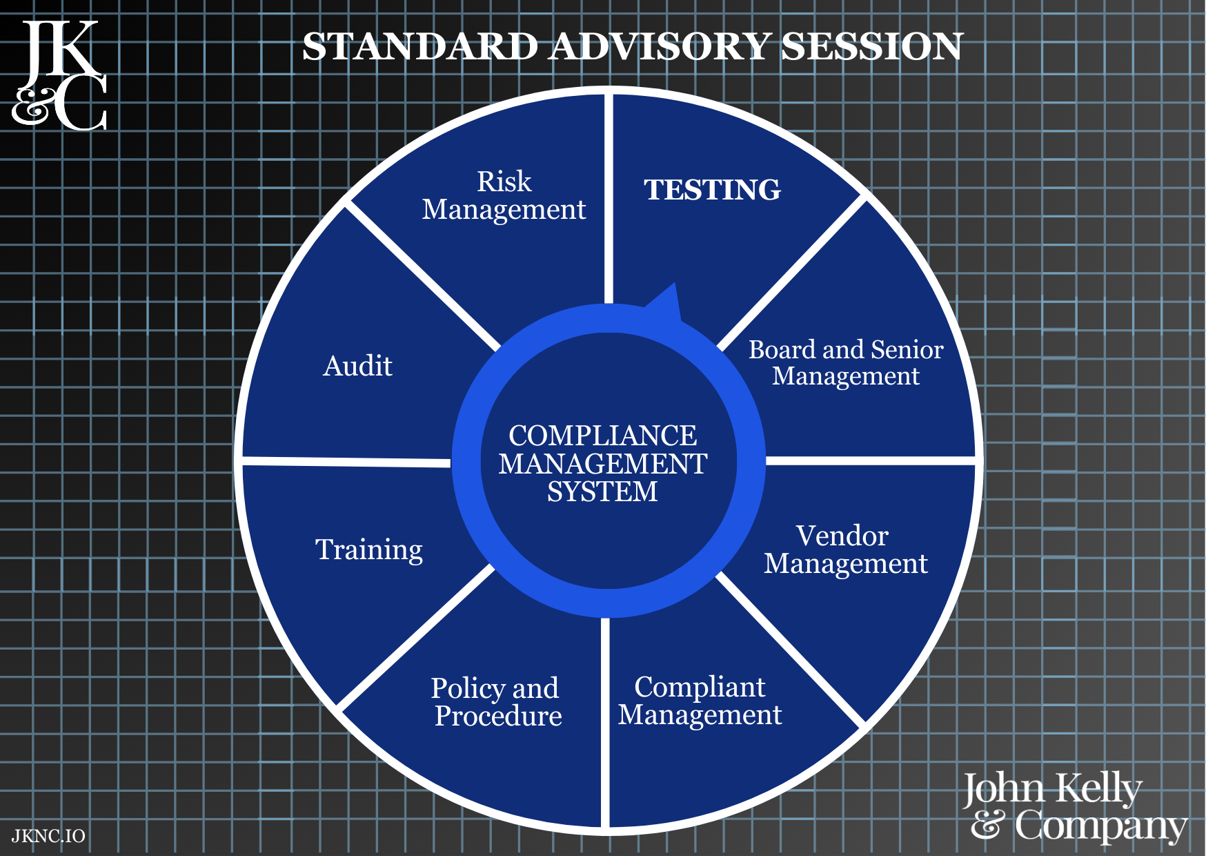 Standard Advisory Session