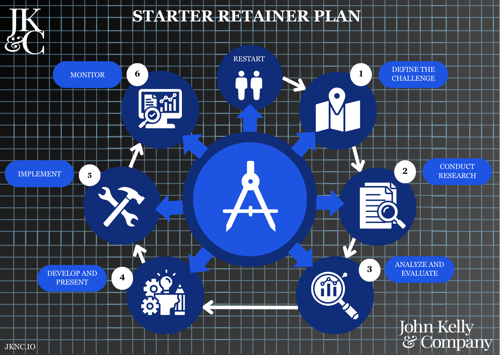 BMC - Starter Retainer Plan