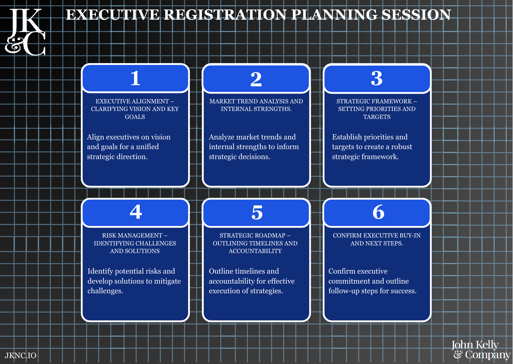 BMC - Executive Strategy Session