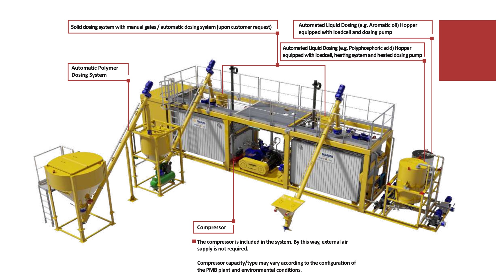 УСТАНОВКИ ПО ПРОИЗВОДСТВУ ПОЛИМЕРАМИ МОДИФИЦИРОВАННОГО БИТУМА