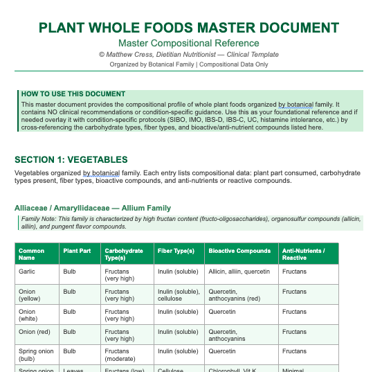 Plant Whole Foods Master Document