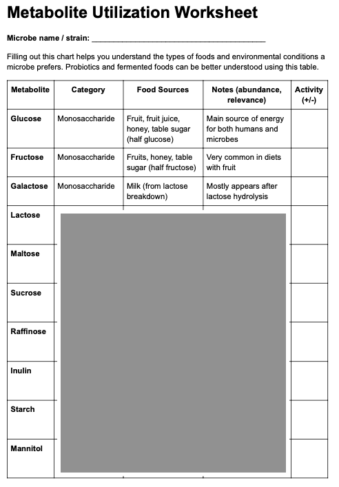 Metabolite Utilization Worksheet