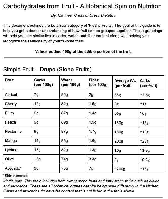 Carbohydrates from Fruit - A Botanical Spin on Nutrition
