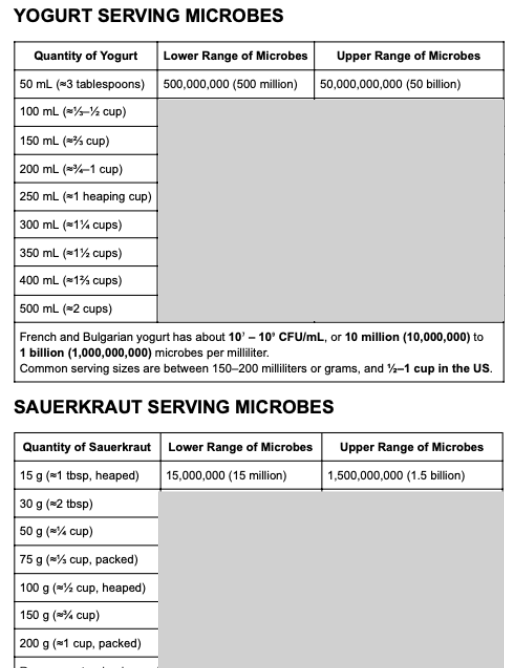 CFU Cheat Sheet