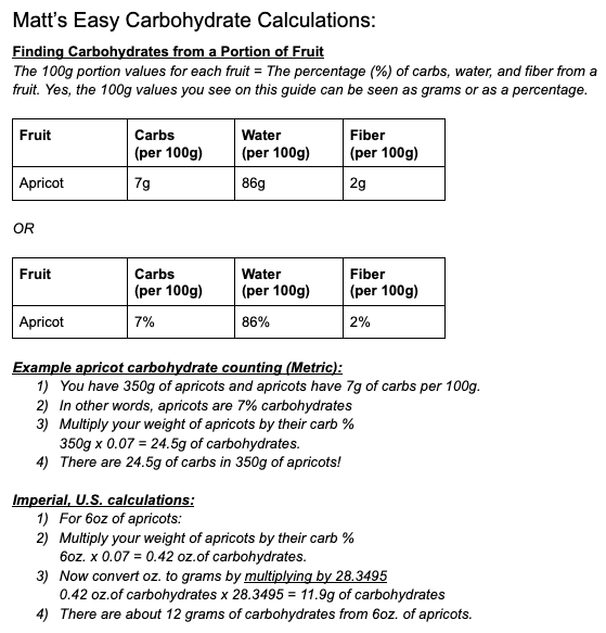 Carbohydrates from Fruit - A Botanical Spin on Nutrition