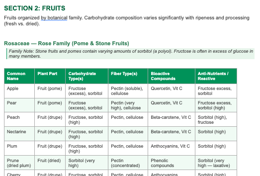 Plant Whole Foods Master Document