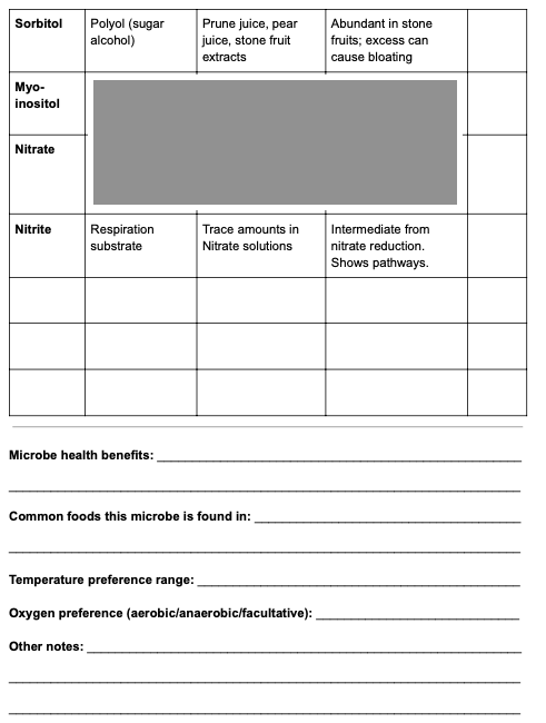 Metabolite Utilization Worksheet