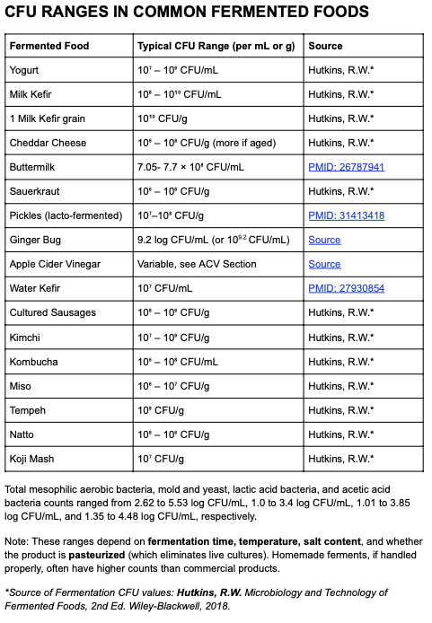 CFU Cheat Sheet