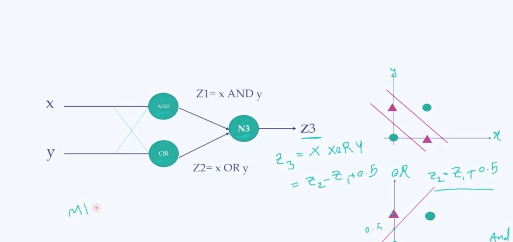 Video Corso - Intelligenza Artificiale