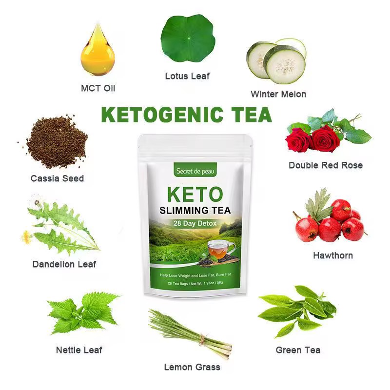 Té Adelgazante Keto 