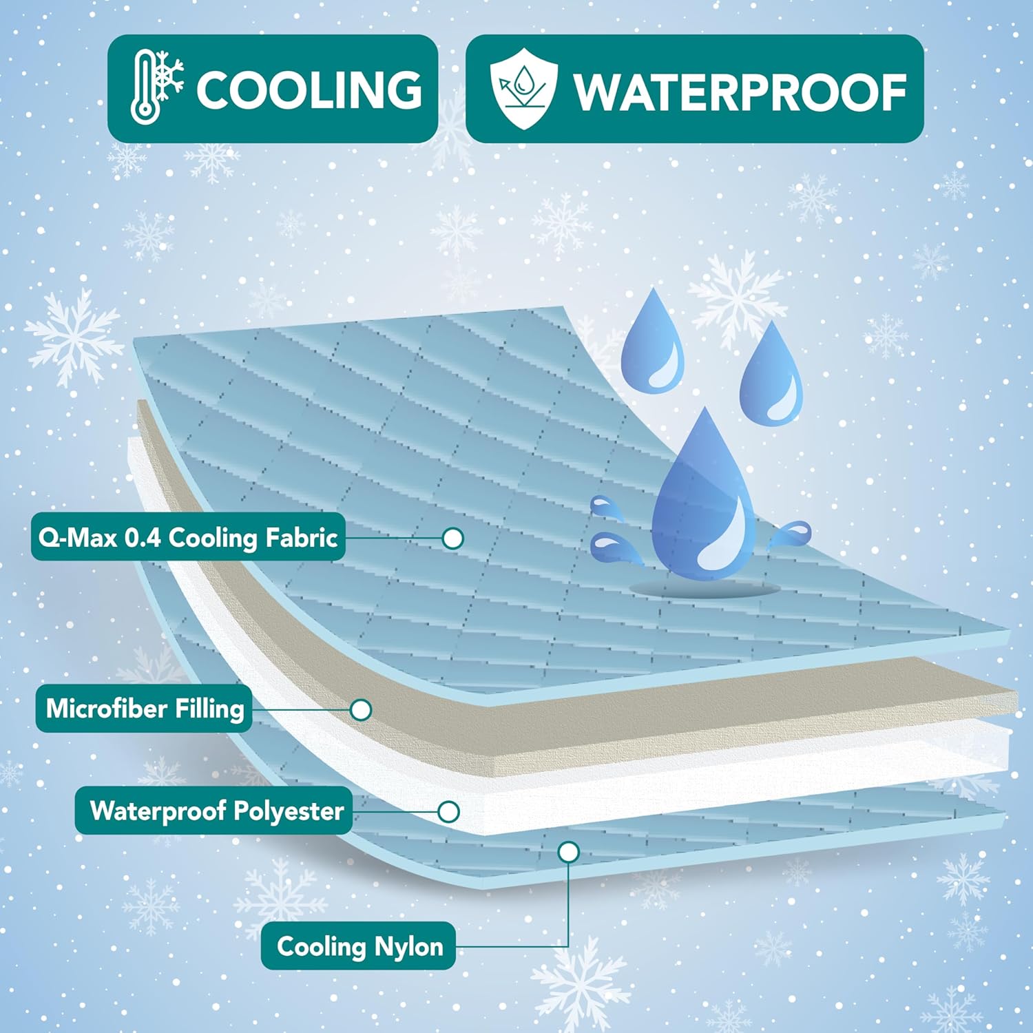 Waterproof Cooling Mat for Dog, Premium Pet Cooling Blanket for Bed Crate, Anti Slip Indoor Dog Cool Pad for Sleeping, Q-MAX Large Sofa Couch Cover Mat for Cat, Light Grey, 60x80