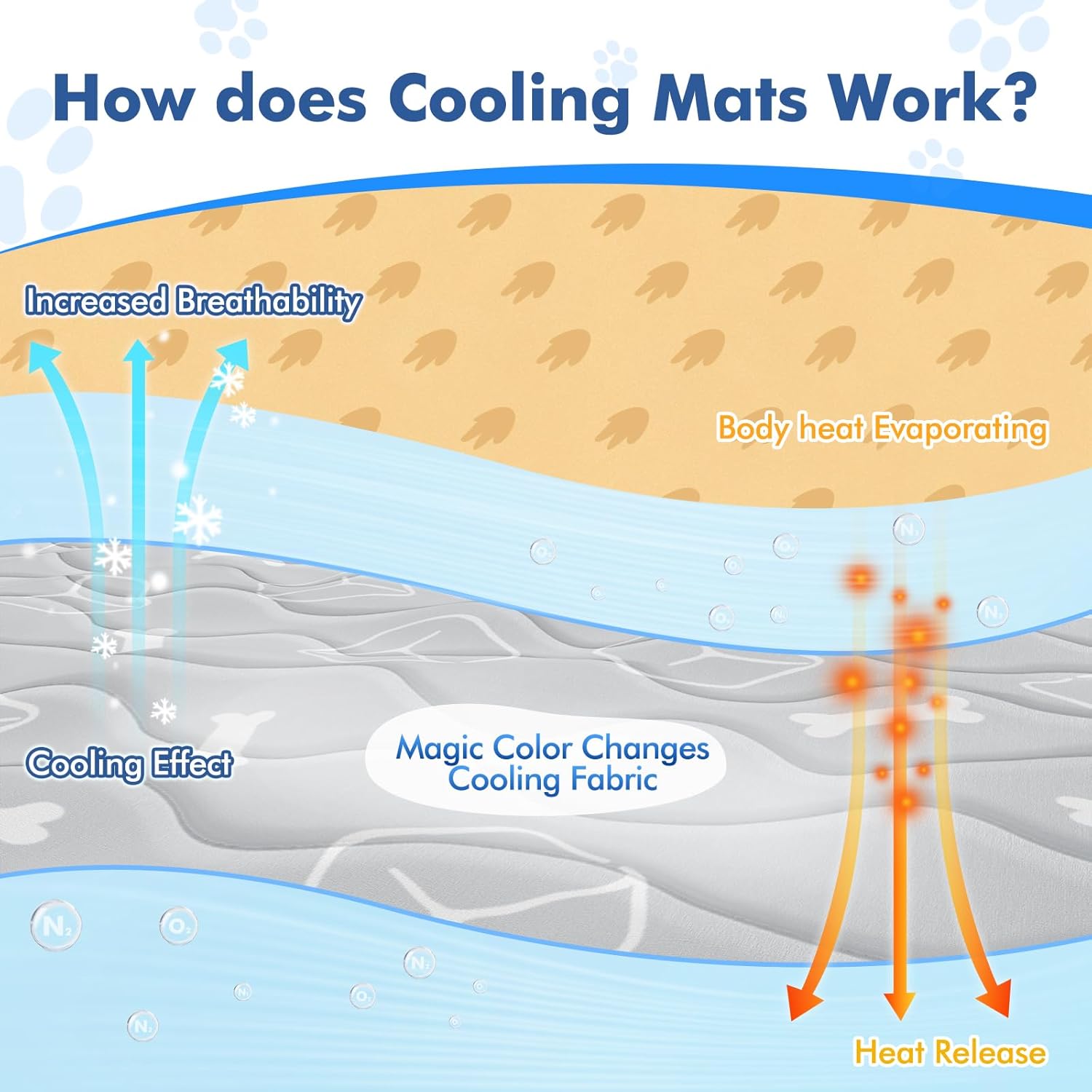 Dog Cooling Mat 2.0, Elegant Grey, 44 * 32 Thickened Cooling Pad for Extra Large Dogs, Internal Waterproof & Endothermic Color-Changing Arc-Chill Cooling Fiber(Q-Max>0.5) for Summer