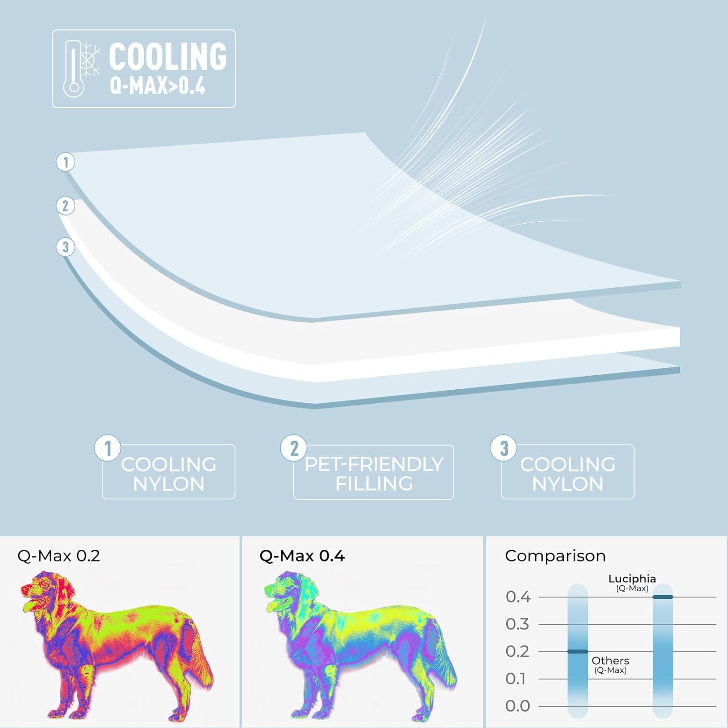 Premium Cooling Blanket for Dogs Washable Pet Cool Mat for Cats Hot Weather Puppy Lightweight Throw Calming Pad (Blue,40x60 inches)