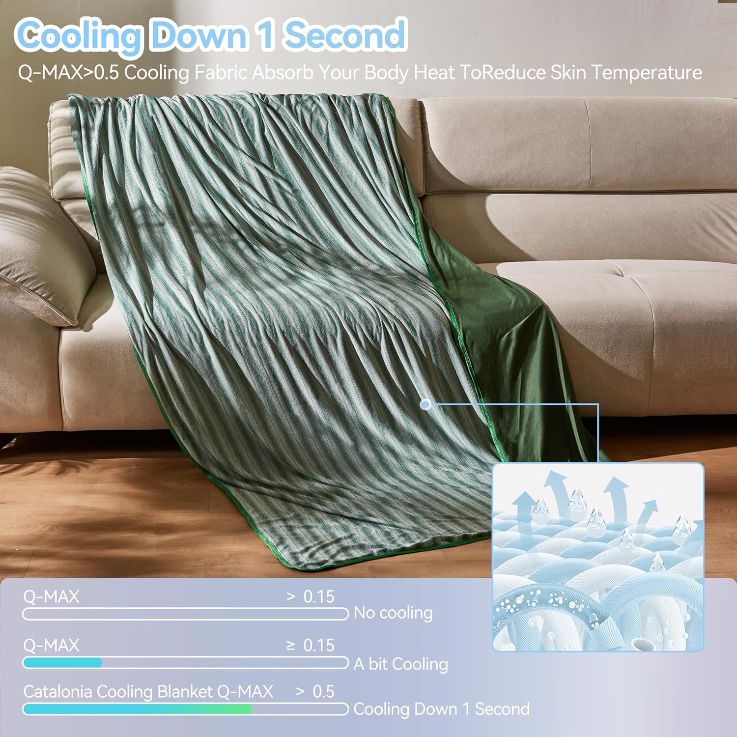 Cooling Blanket for Hot Sleepers, Summer Bed Blanket for Warm Night Sweat, Cool Sofa Throw Blanket for Hot Flashes, Soft Thin Lightweight Blanket for Adults Kids