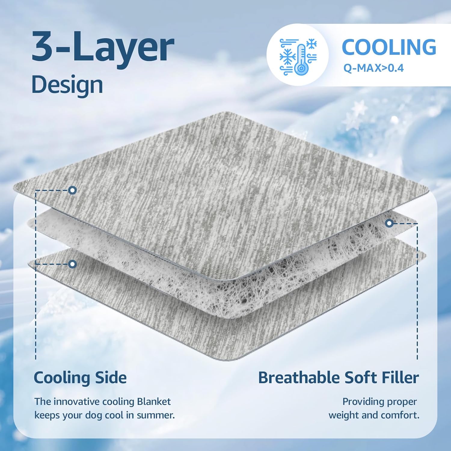 Cooling Blanket for Dogs, 0.4>Q-Max Washable Dog Cooling Blanket, Soft and Lightweight Dog Cooling Mat for Summer, Suitable for Bed Cover Couch Sofa, Protect Furniture