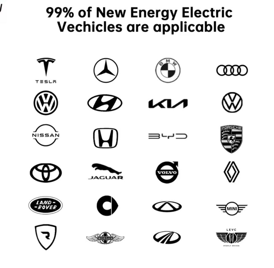 Carregador Veicular Elétrico GWUYU 7.6kW