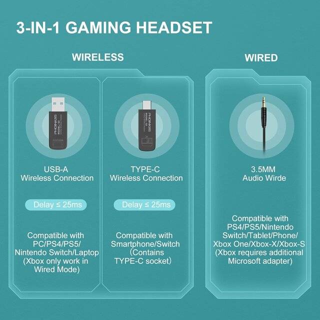 Phoinikas Q3S Wireless [2.4G] Headset (Cyan)