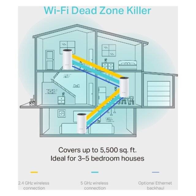 TP-Link Deco M4 AC1200 Mesh WiFi System