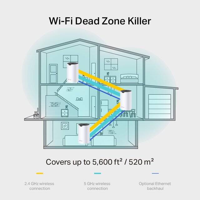 TP-Link Deco S7 AC1900 Mesh Wi-Fi System (3-Pack)