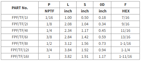 Female Tee FAV FPF/TF/8I 1/2” NPTF SS316 6000 psi
