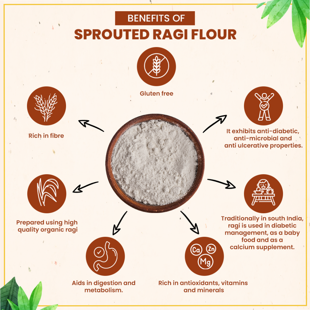 Sprouted Ragi Powder