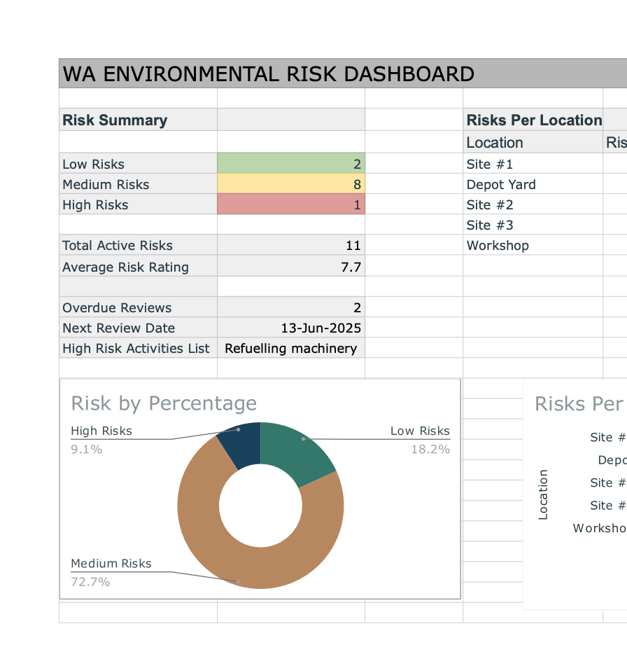 WA Environmental Risk Register Template Pack