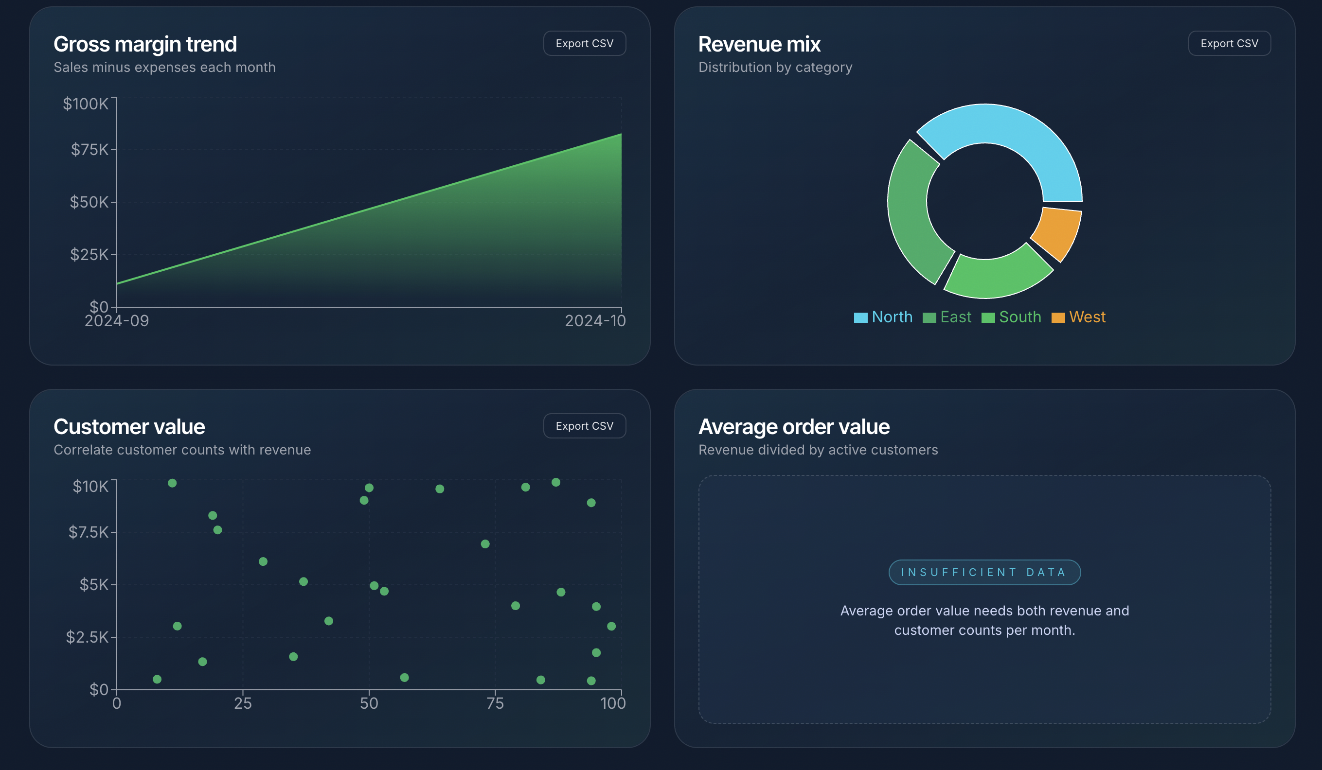 Small Business/Trade Analytics Dashboard (Basic)