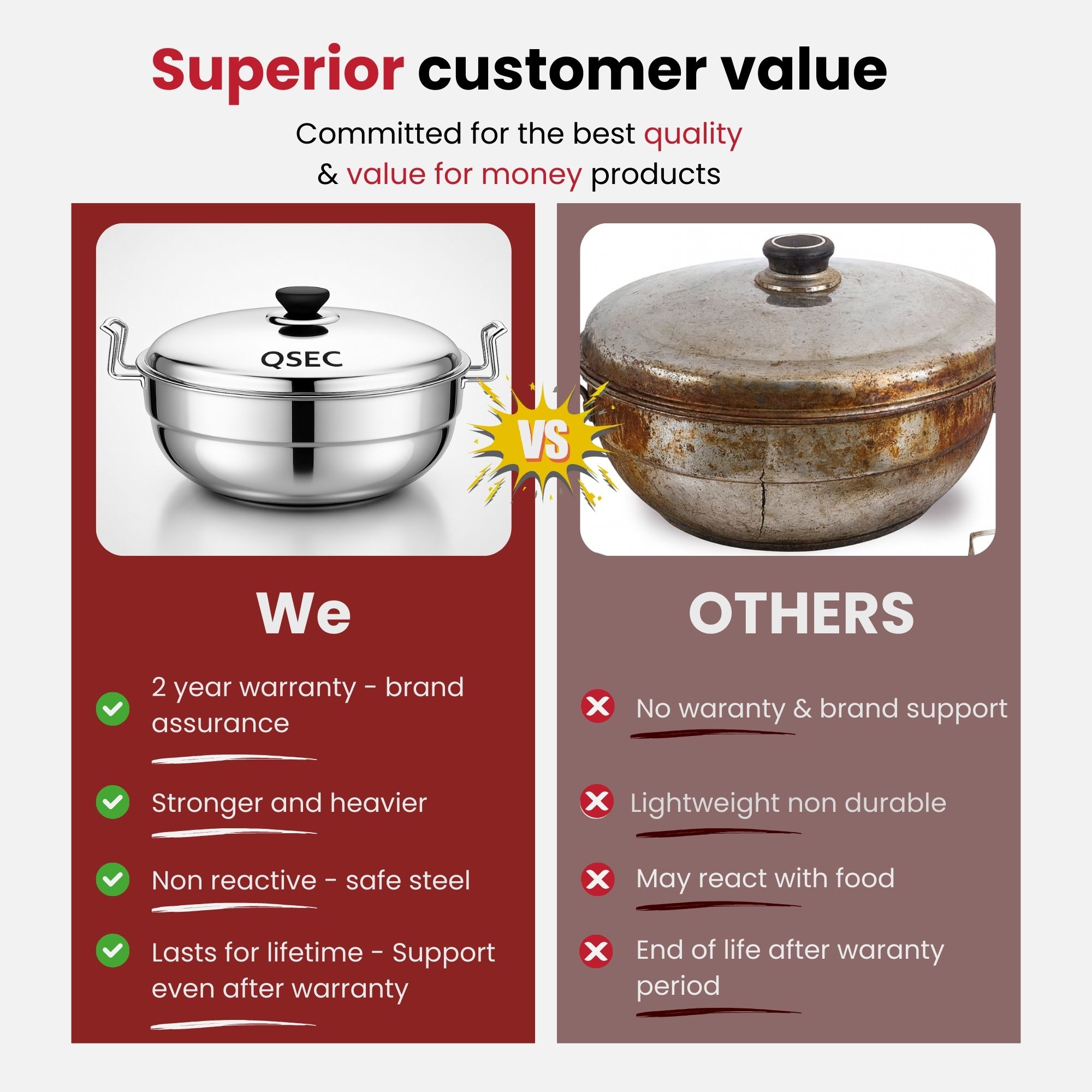 Stainless steel copper coated multi kadai with 7 Plates 