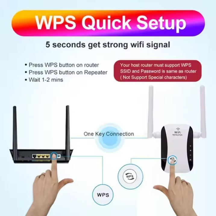 Extensor Repetidor WiFi Amplificador 2 Antenas 300 Mbps Fibra