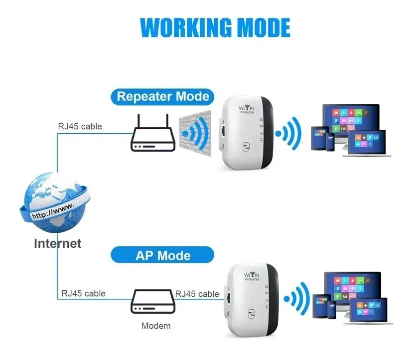 Repetidor Wifi Amplificador De Señal 300 Mbps WPS