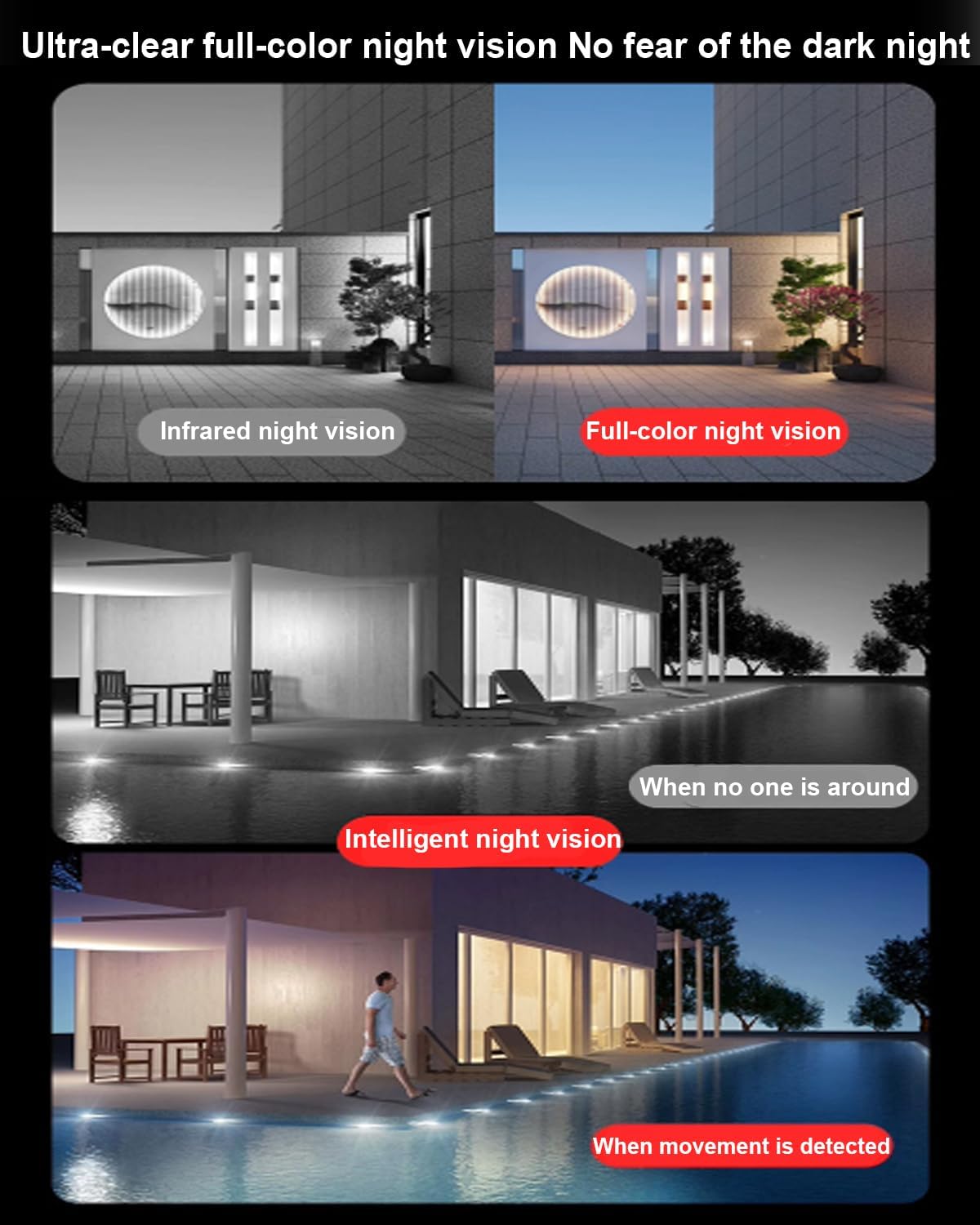 Camara Seguridad Inalambrica Impermeable Inteligente Vision Nocturna