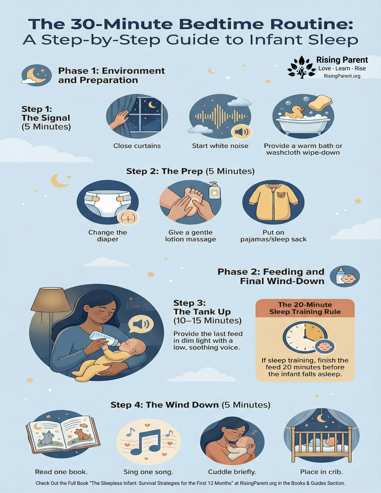 30-Minute Infant Sleep Routine Quick Guide
