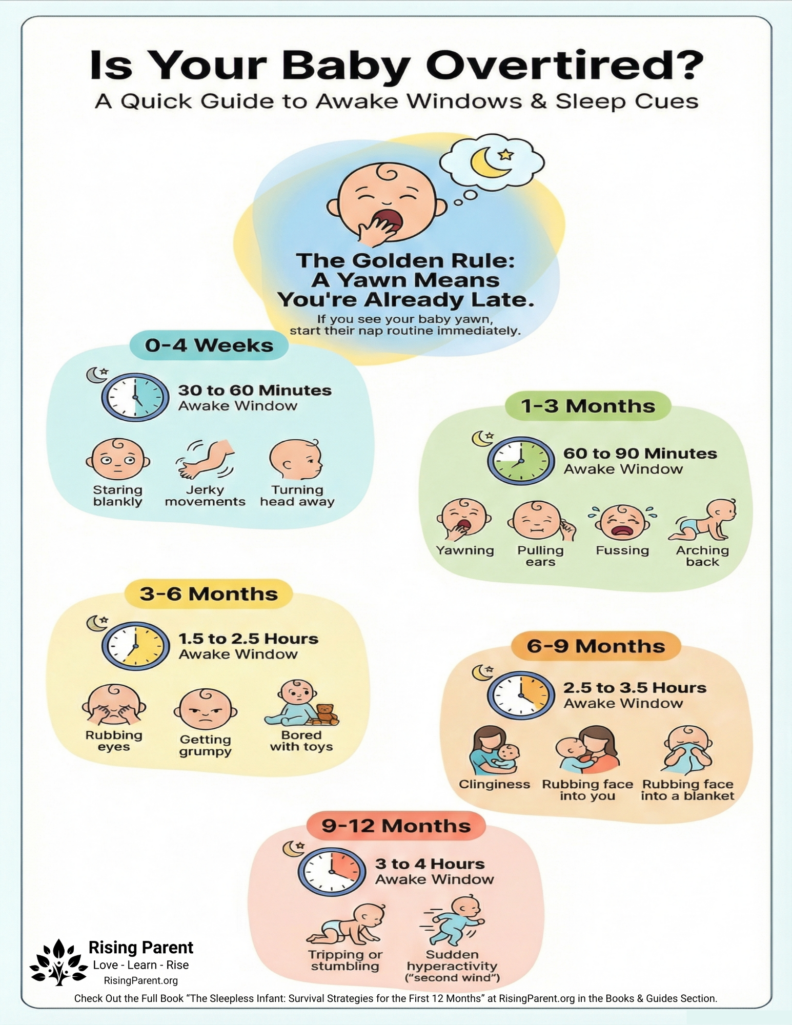 Awake Windows & Sleep Cues - Quick Guide