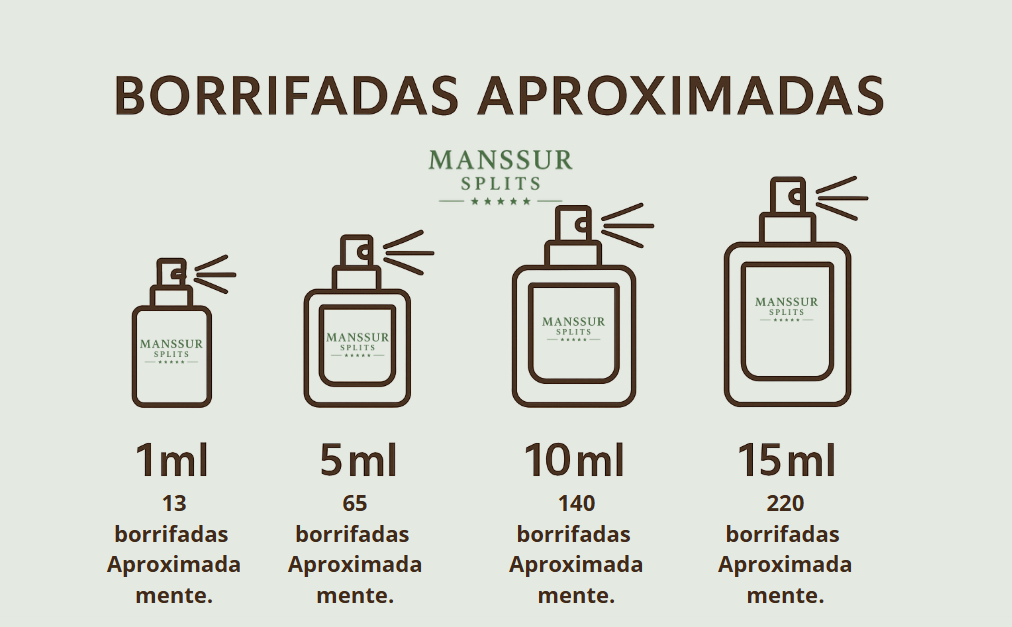 Herod Parfums de Marly