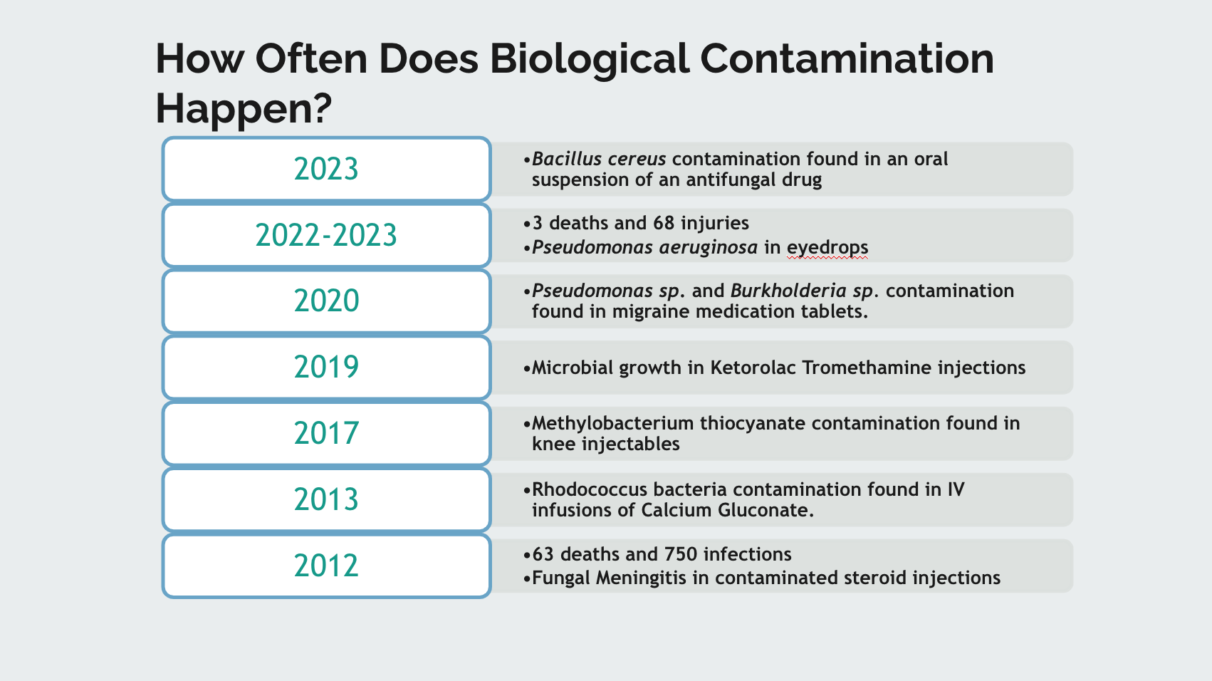 Introduction to Pharmaceutical Quality Control (QC) Microbiology Training Presentation
