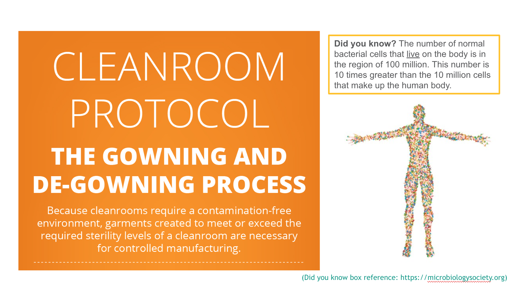Introduction to Pharmaceutical Quality Control (QC) Microbiology Training Presentation