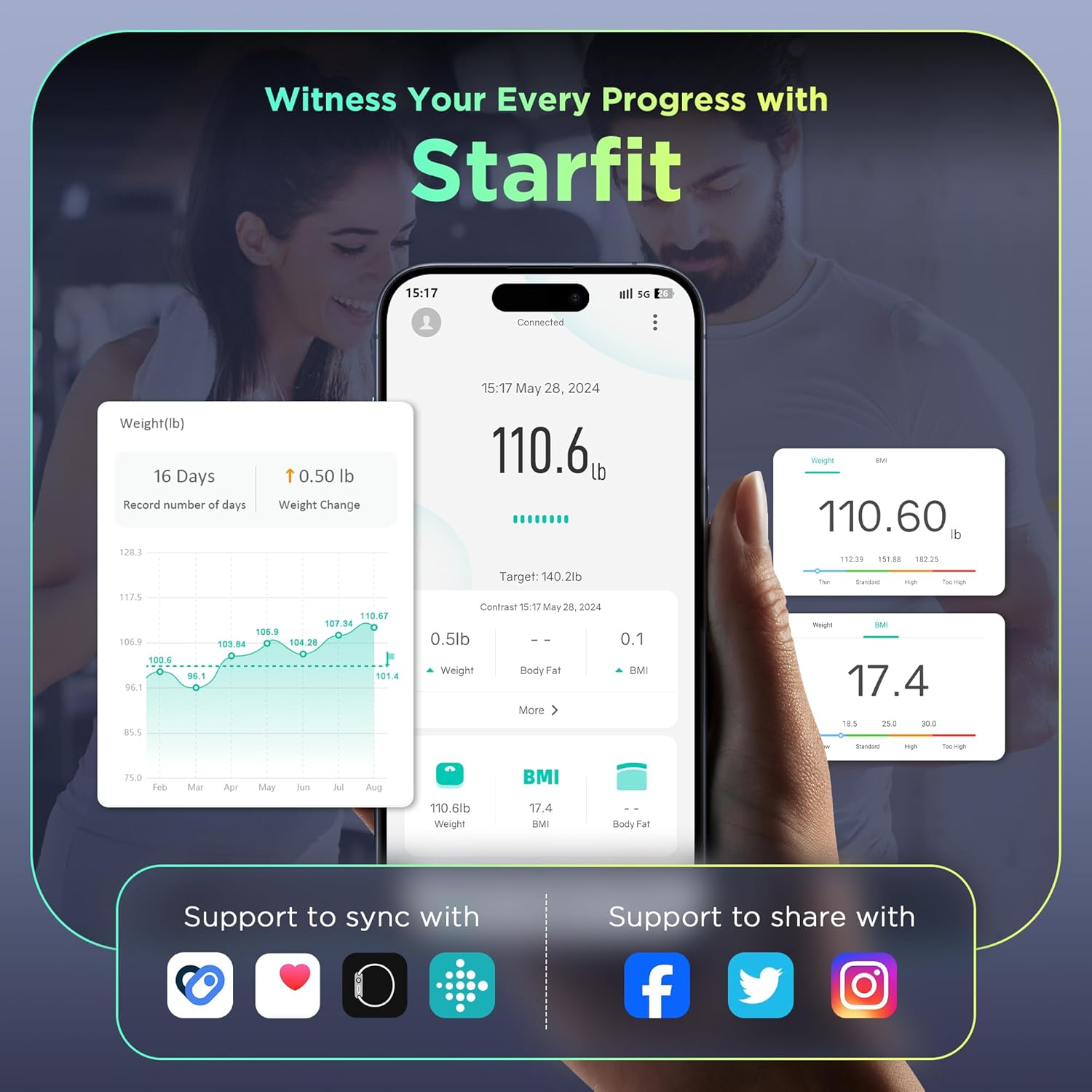 Runstar Smart Scale for Body Weight and Fat Percentage FSA HSA Eligible, 3.5" TFT Color Display High Precision Digital Bathroom Scale BMI Heart Rate 22 Body Composition Analyzer Sync with Fitness App