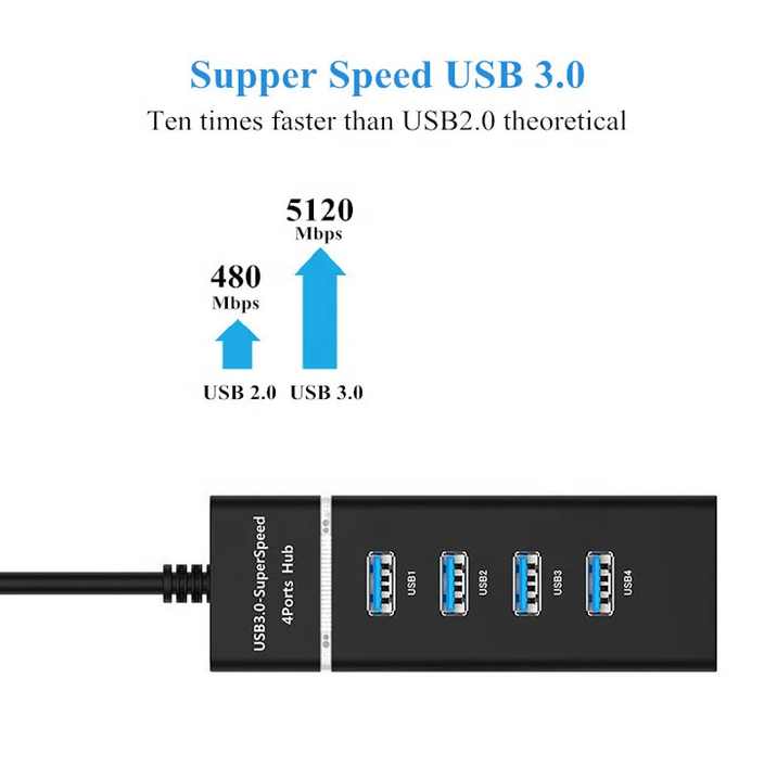 USB 3.0 Hub mit 4 Ports und LED-Beleuchtung *** USB 3.0 Hub mit 4 Ports und LED-Beleuchtung