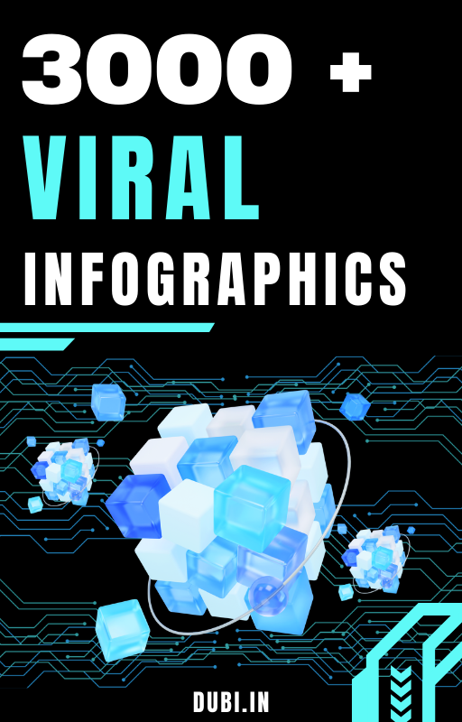 3000+ Viral Infographics