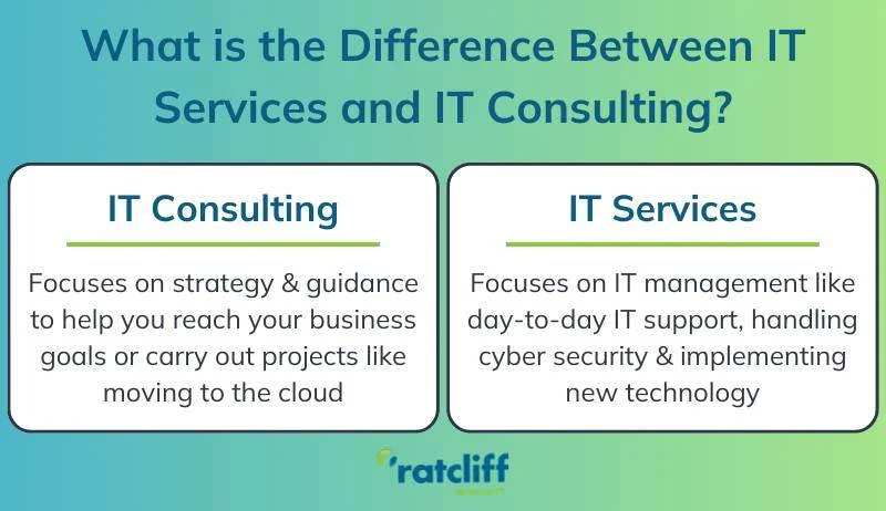 IT Consulting