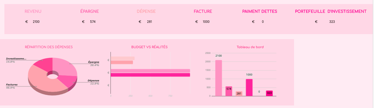 Budget Planner - Spécial mindset Ambitieux 