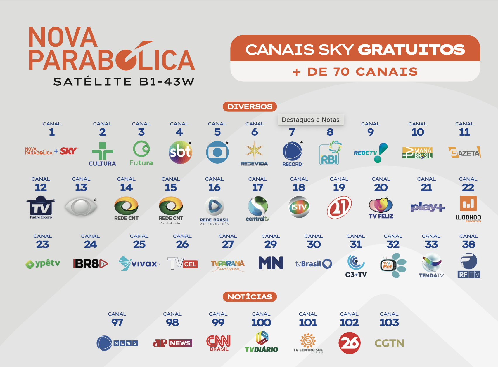 KIT Nova Parabólica