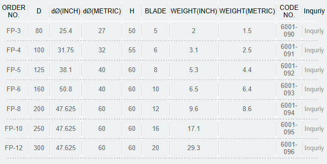 ACE Milling Cutter 75°,FP-3,4,5,6,8,10,12